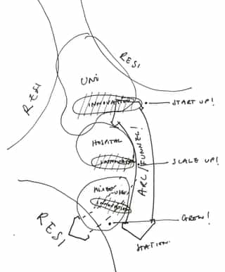 Diagram showing the neighbourhoods within the Arc.