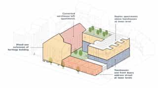 A page taken from the Stockport Town Centre Residential Design Guide, showing a sketch of the buildings, with each building highlighted with a different colour and text explaining the future designs