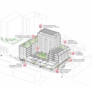 A page taken from the Stockport Town Centre Residential Design Guide, showing a sketch of the buildings and pointing out the design features