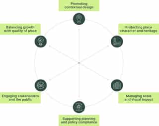 Circular diagram with 6 points and icons